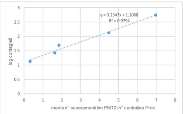 How large is a corona virus virion compared to the MP10-2.5? - ABCDust