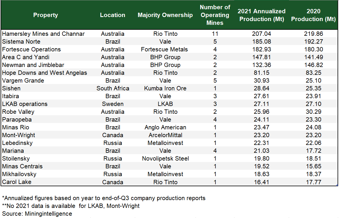 the-20-largest-iron-ore-mines-in-the-world-abcdust